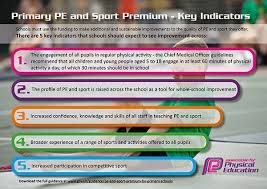 association for PE